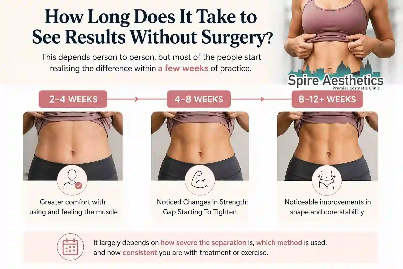 How Long Does It Take to See Results Without Surgery Salford?